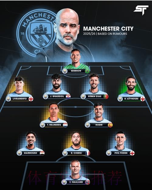 曼城本轮欧冠名单：哈兰德领衔，马尔穆什回归，努内斯缺席
