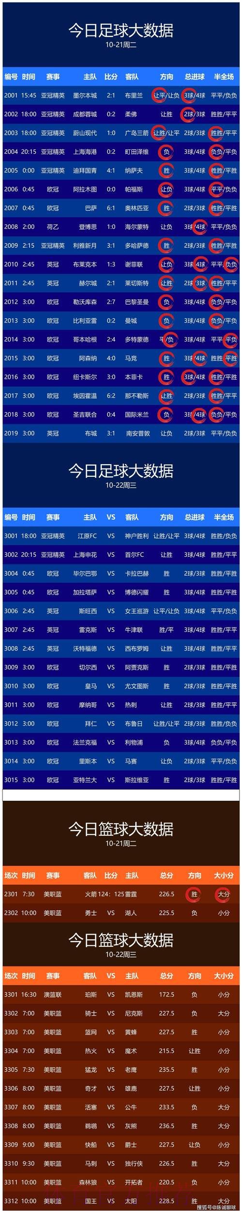 最新平台：世界杯预测网站推荐
